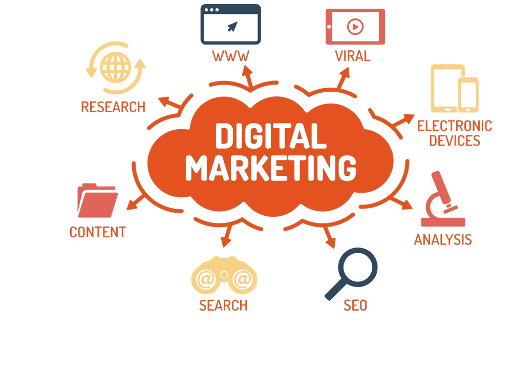 Digital Marketing Company